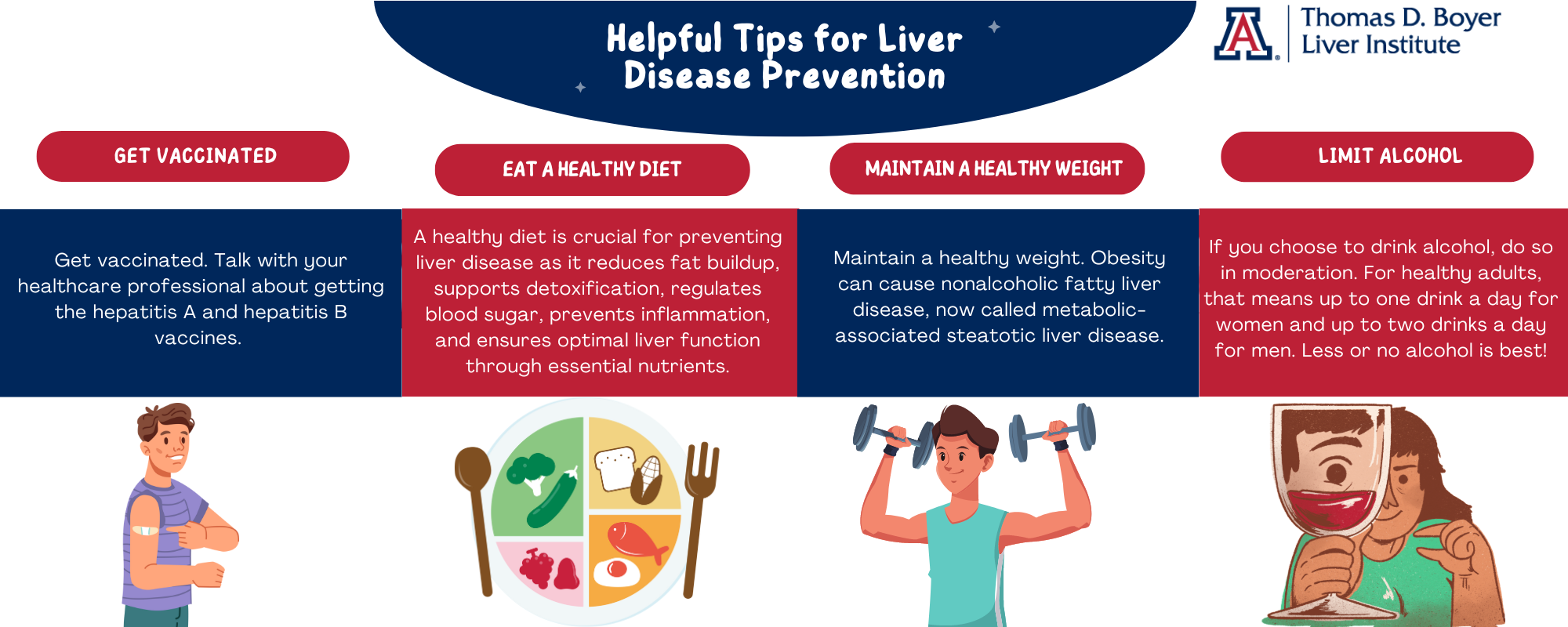 Liver Disease Prevention